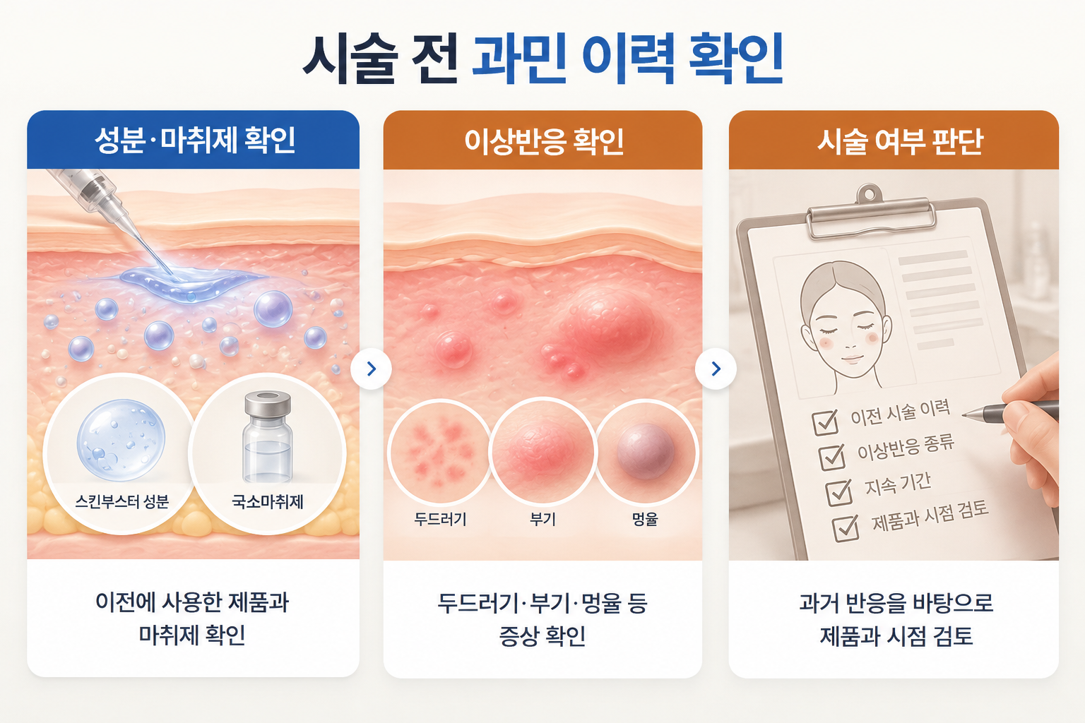 스킨부스터 시술 전 성분·국소마취제 확인부터 두드러기·붓기·멍울 등 이전 부작용 이력 확인, 제품과 시술 시점 결정까지의 세 단계