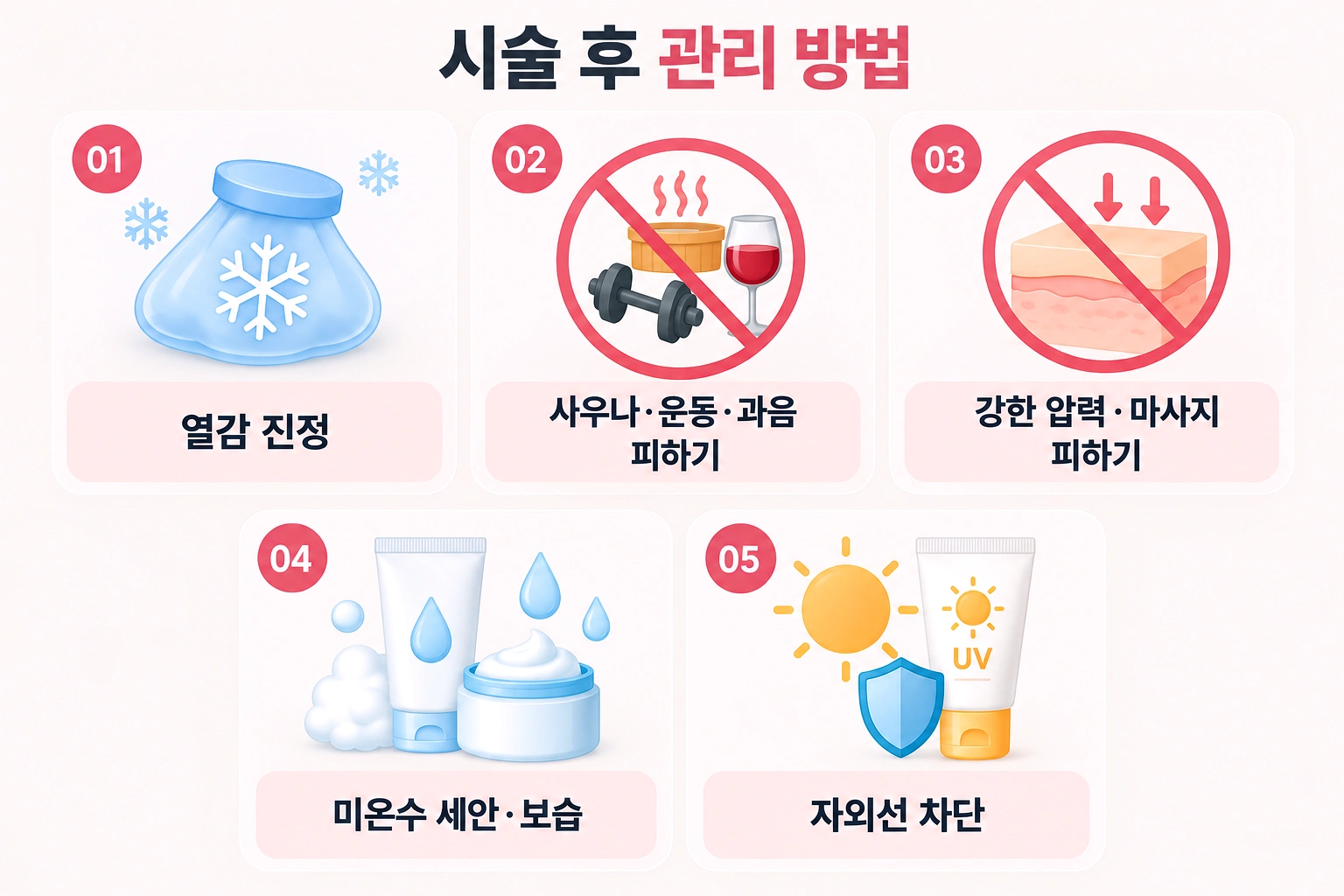 리프팅 시술 후 열감 진정, 사우나·운동·과음 피하기, 강한 압력·마사지 피하기, 미온수 세안·보습, 자외선 차단 등 5가지 관리 방법을 나타낸 인포그래픽