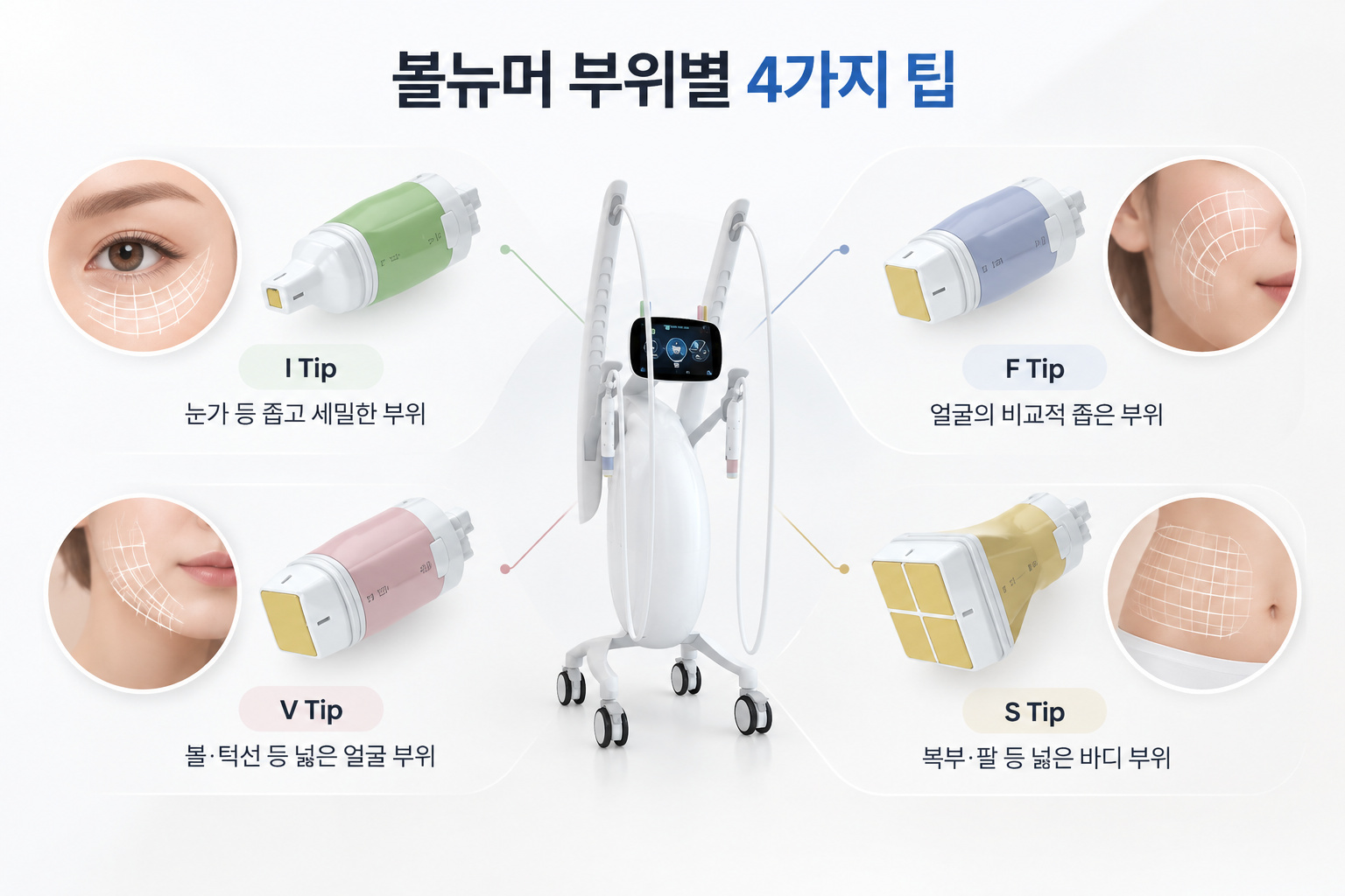 볼뉴머 I F V S 네 가지 팁과 눈가 얼굴 바디 적용 부위