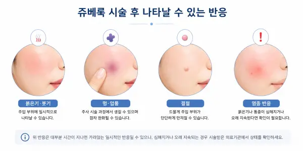 쥬베룩 시술 후 붉은기 붓기 멍 압통 결절 염증 반응 비교