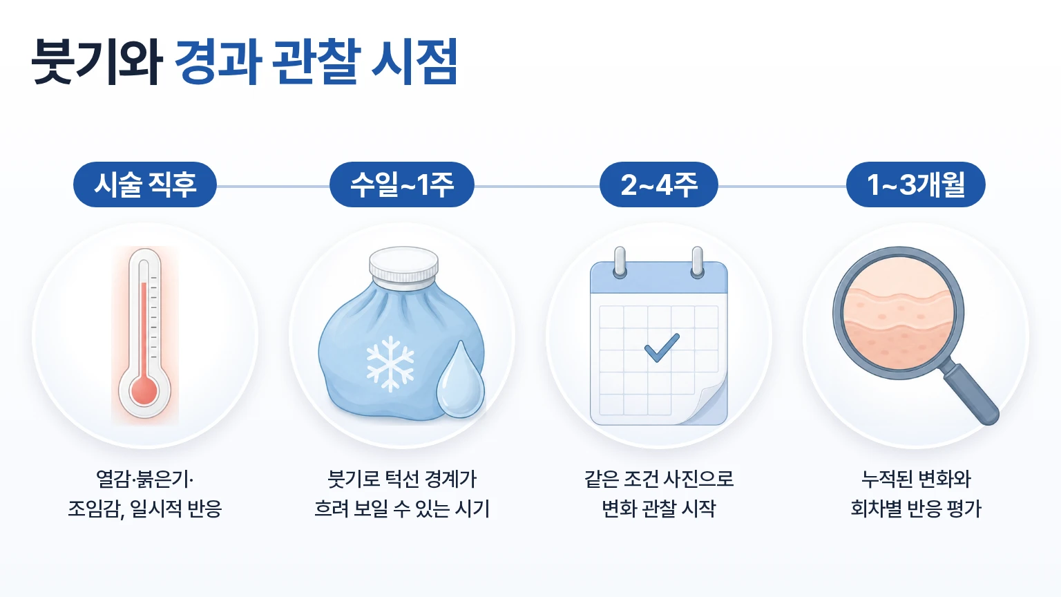 붓기 빠진 뒤 인모드 효과없음이 느껴지는 이유