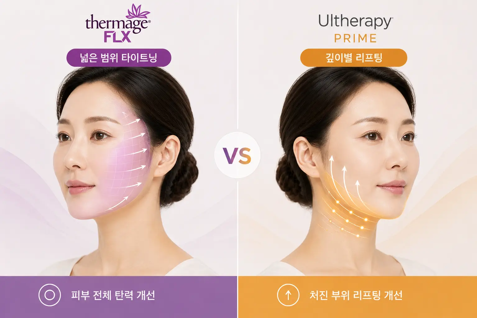 써마지 울쎄라 효과 차이를 보여주는 피부 전체 탄력 개선과 처진 부위 리프팅 비교 이미지