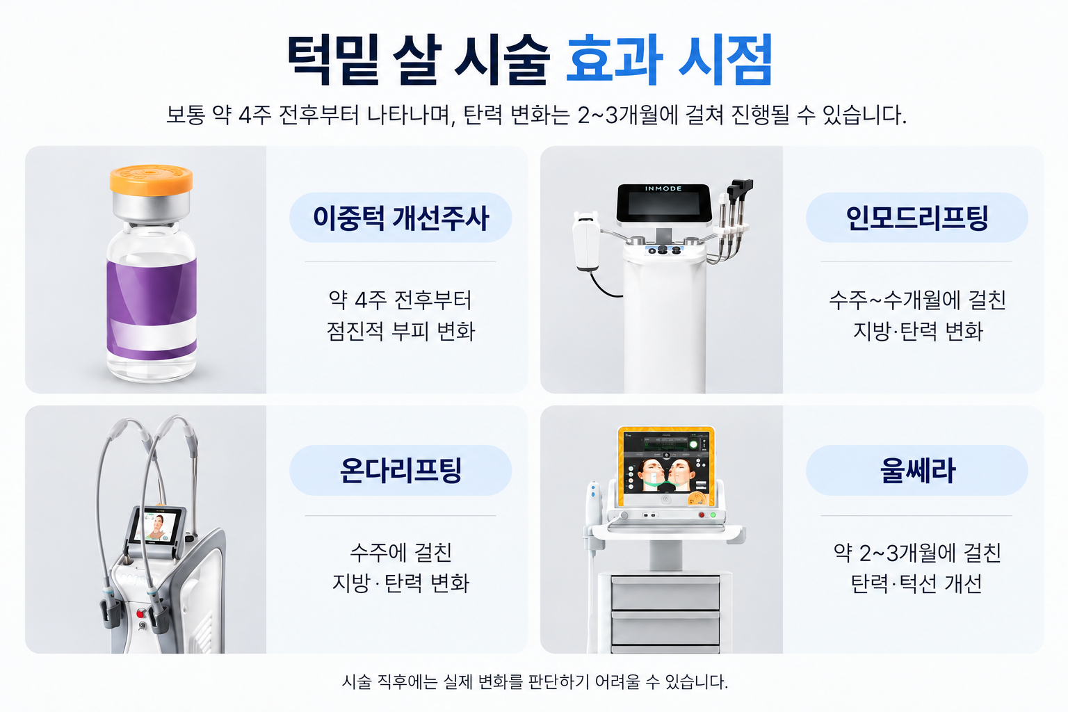 이중턱 개선주사 인모드 온다리프팅 울쎄라의 턱밑 살 시술 효과 시점 비교