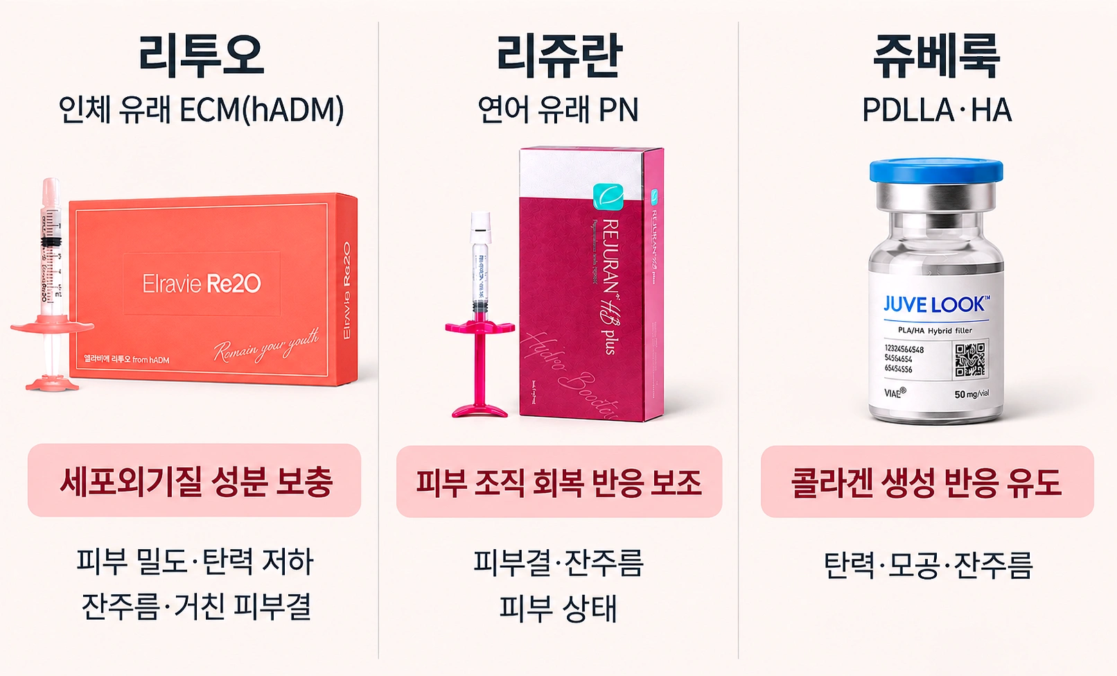 리투오, 리쥬란, 쥬베룩의 주요 성분과 피부 내 작용 방식 및 개선 목적을 나란히 비교한 스킨부스터 인포그래픽