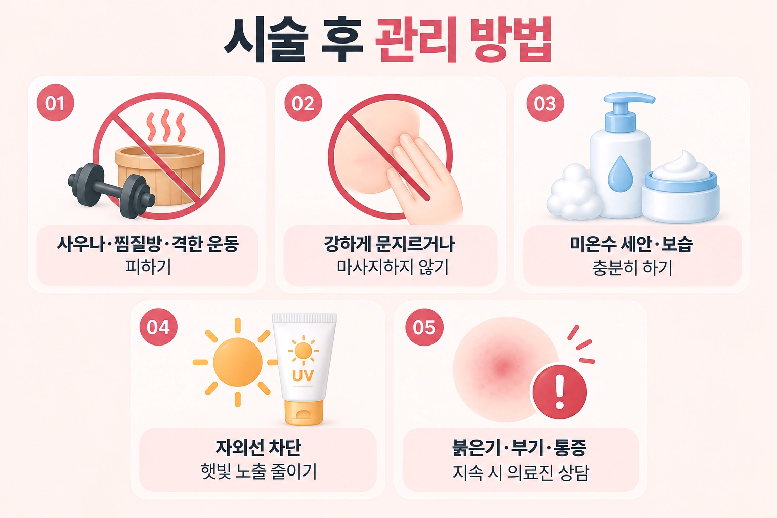시술 후 사우나·격한 운동 피하기, 강한 마사지 피하기, 미온수 세안·보습, 자외선 차단, 이상 반응 시 의료진 상담 등 5가지 관리 방법을 나타낸 인포그래픽