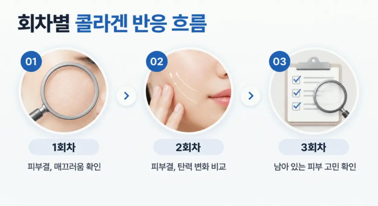 쥬베룩 스킨부스터 횟수 