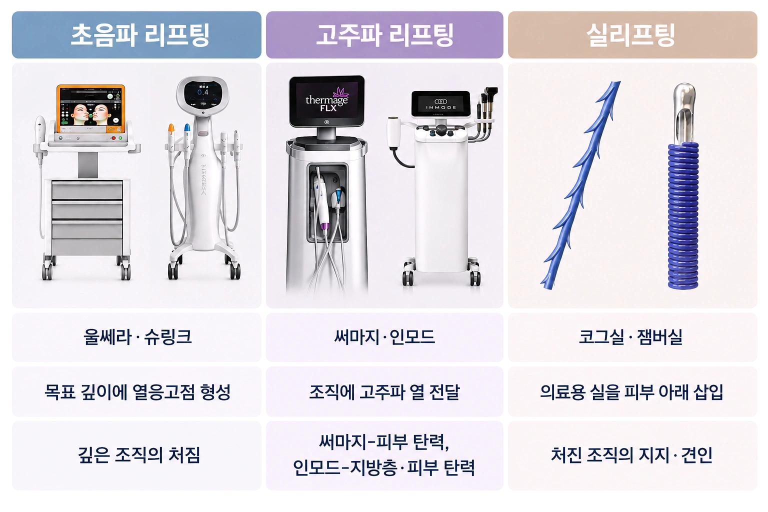 초음파·고주파·실리프팅의 턱 리프팅 원리와 적용 기준