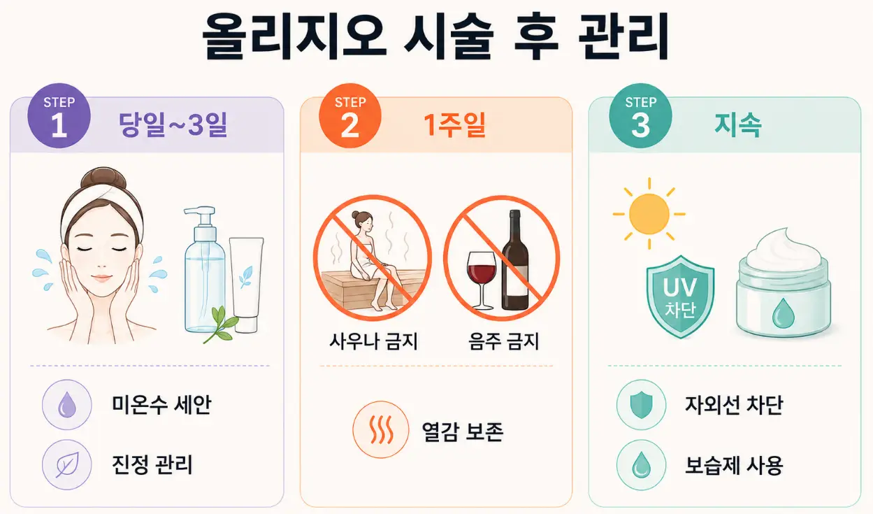 부산 올리지오 시술 후 효과를 높이기 위한 관리 방법