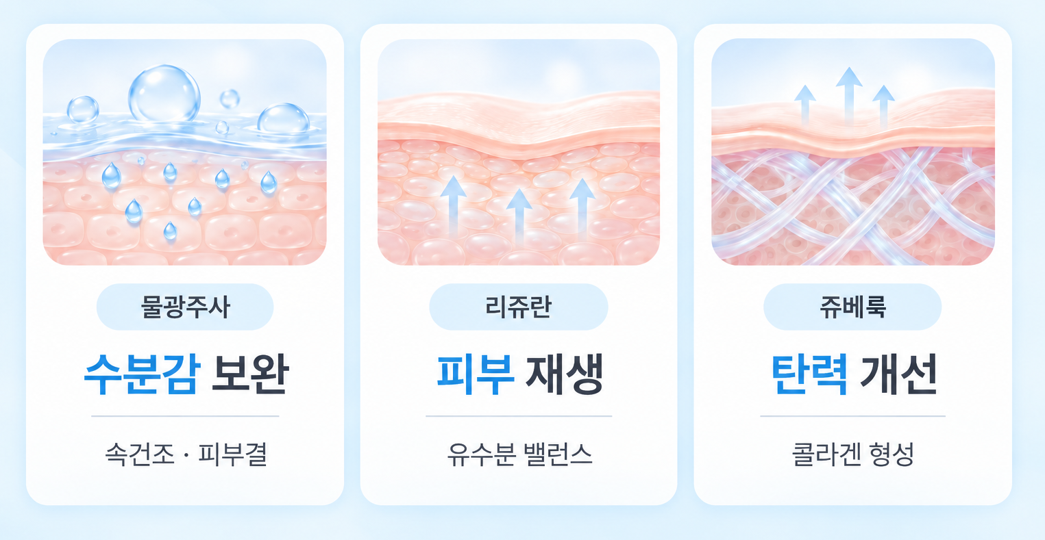 물광주사와 리쥬란, 쥬베룩의 주요 목적 차이를 비교한 스킨부스터 이미지