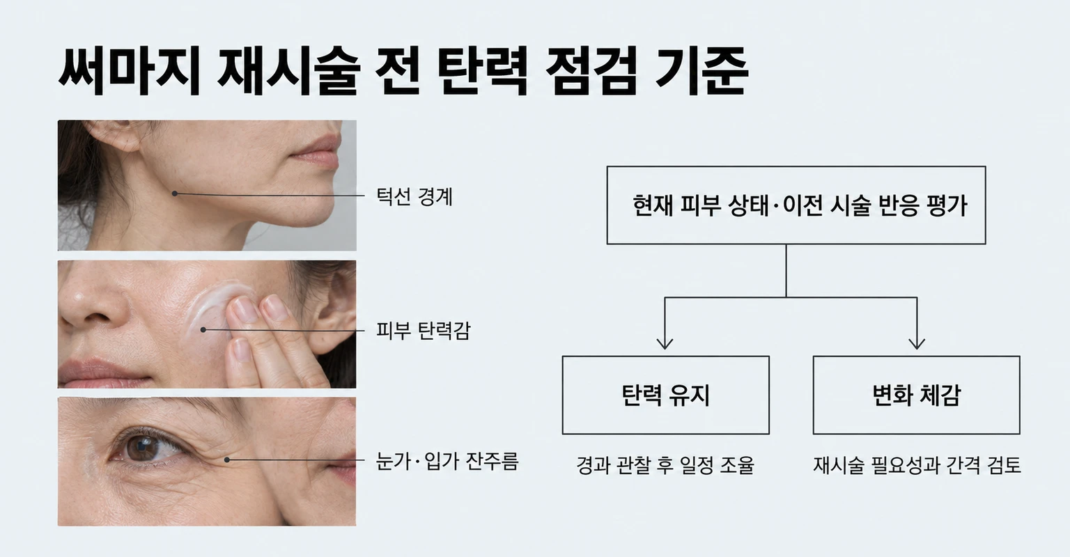 턱선·피부 탄력·잔주름 변화로 살펴보는 써마지 재시술 점검 기준