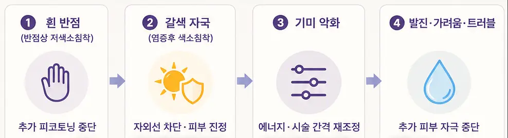 피코토닝 부작용별 증상에 따라 달라지는 대처 방법