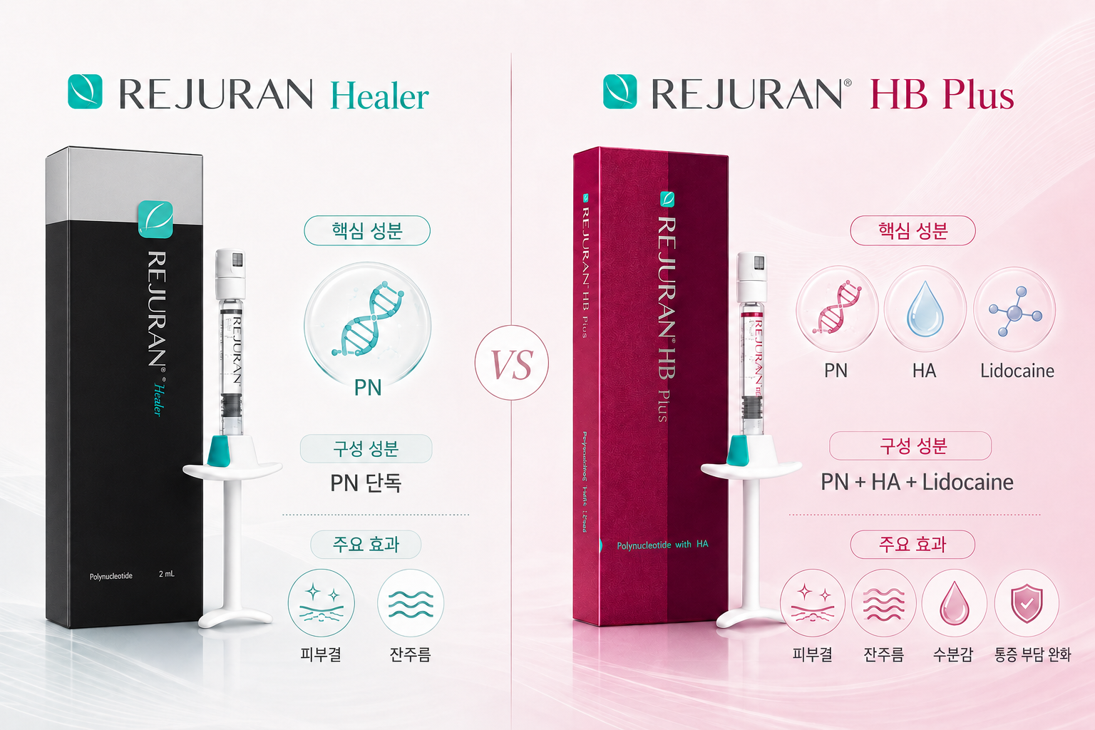 리쥬란 힐러의 PN 구성과 리쥬란HB Plus의 PN, 히알루론산, 리도카인 성분 구성 비교