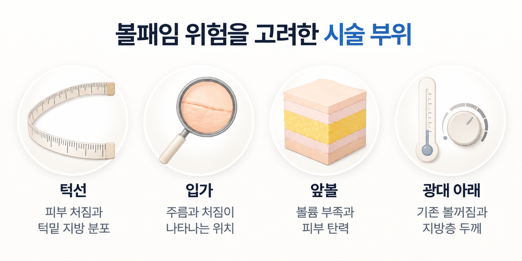 턱선·입가·앞볼·광대 아래의 피부 처짐과 볼륨 부족 확인 항목