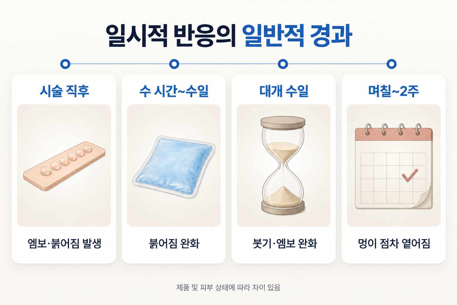 스킨부스터 시술 직후 엠보·붉어짐 발생부터 수 시간~수일 사이 붉어짐 완화, 수일 내 붓기 감소와 며칠~2주에 걸친 멍 회복 경과