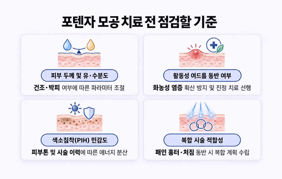 동탄 유앤아이의원의 포텐자 모공 치료 전 필수 점검 항목인 피부 두께, 활동성 여드름, PIH 민감도, 복합 시술 적합성 등 4가지 기준을 담은 인포그래픽