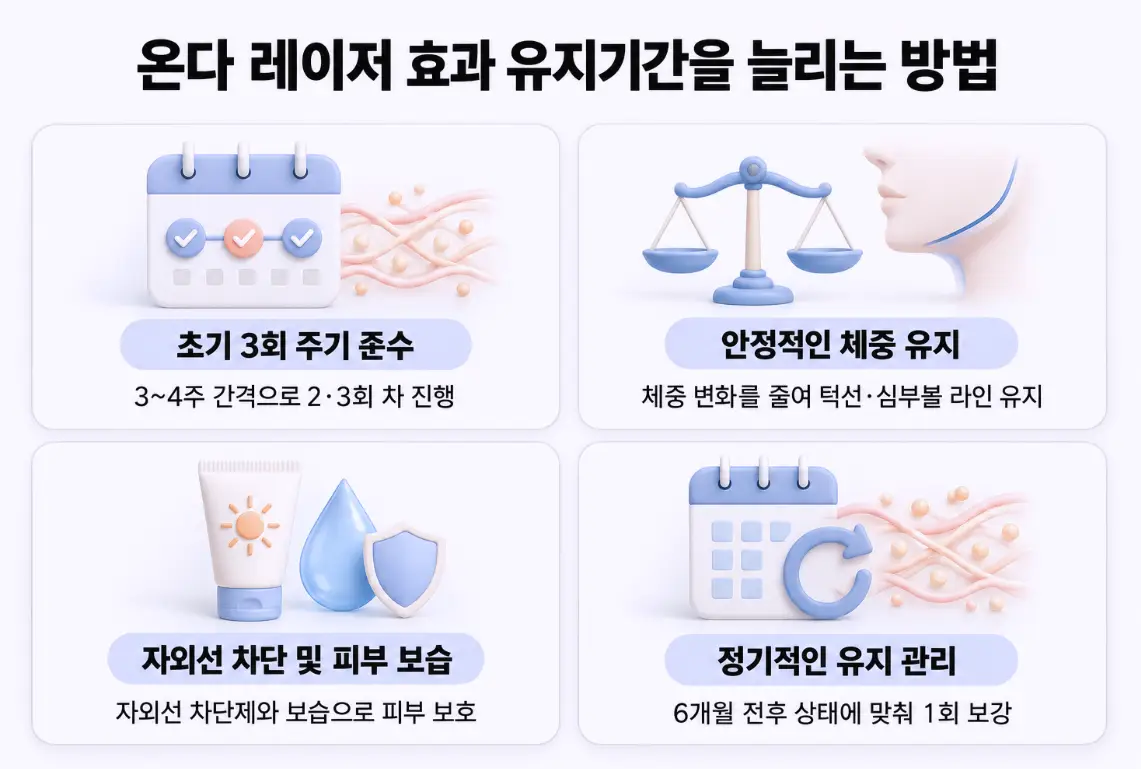 온다 레이저 리프팅 효과와 유지기간을 늘리는 4가지 핵심 관리법