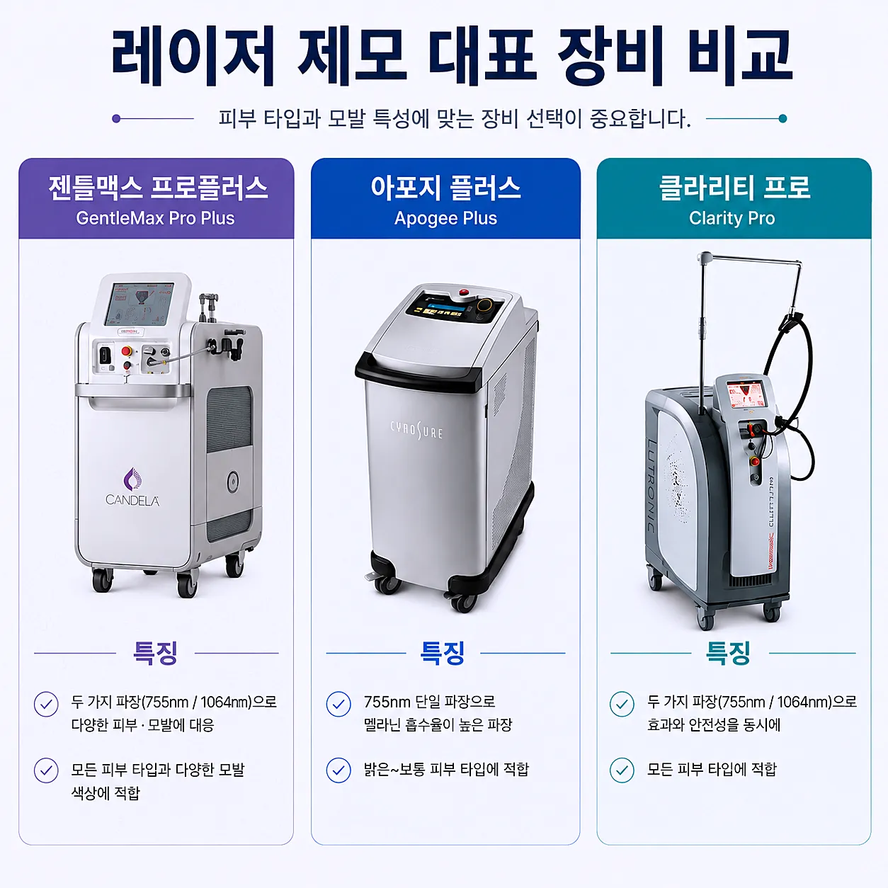 레이저 제모 3대 장비 - 젠틀맥스 프로플러스, 아포지 플러스, 클라리티 프로 특징 비교