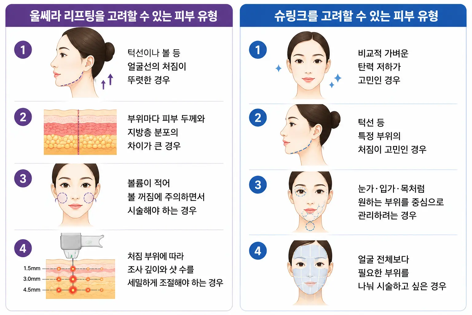 대구 피부과_ 울쎄라와 슈링크를 고려할 수 있는 피부 유형 비교