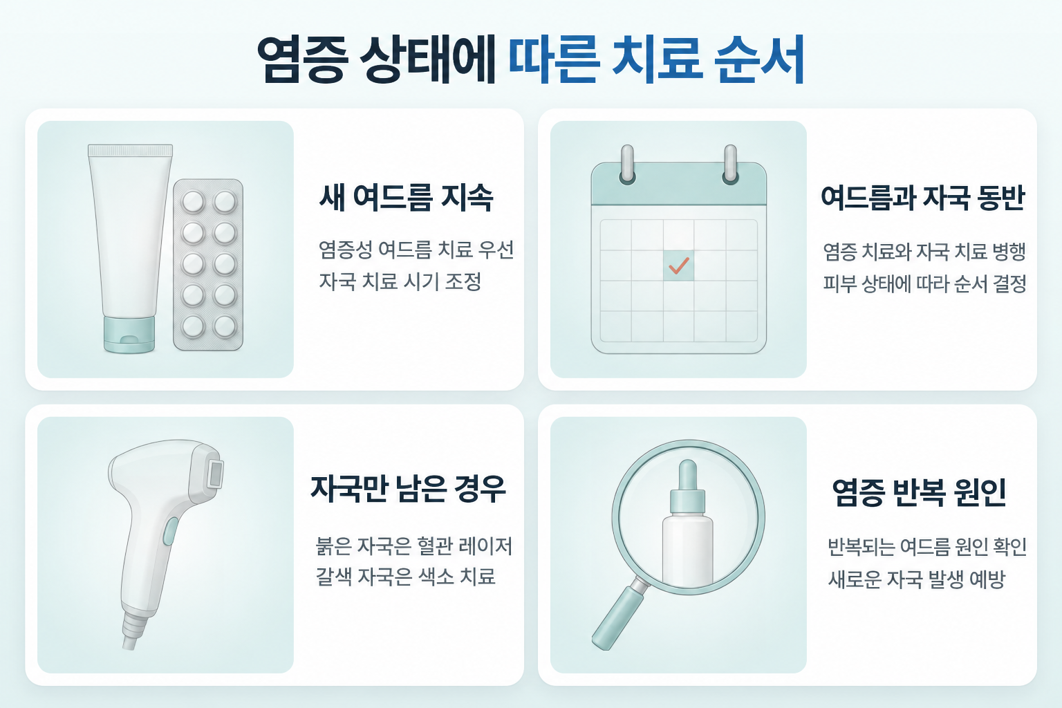 여드름 자국 없애는 법에서 새 여드름이 지속되면 염증 치료를 우선하고, 자국이 동반되면 병행하며, 자국만 남은 경우 유형별 치료와 염증 재발 원인을 확인하는 순서