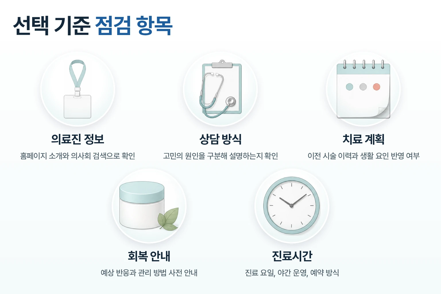 의료진 정보, 상담 방식, 치료 계획, 회복 안내, 진료시간을 점검하는 체크리스트 이미지