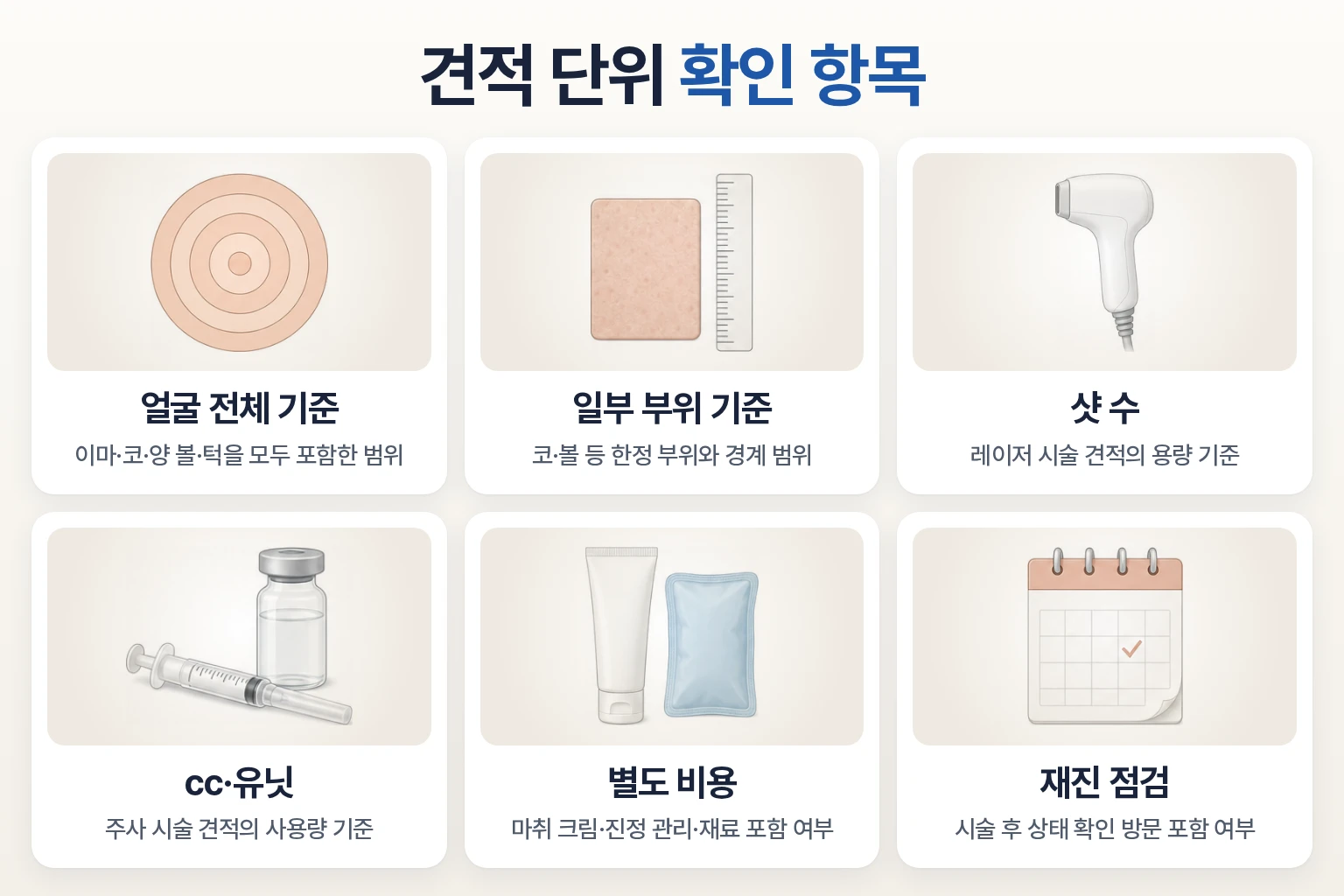 얼굴 전체와 일부 부위 기준, 샷 수, cc·유닛, 별도 비용 등 견적 단위를 정리한 카드 이미지