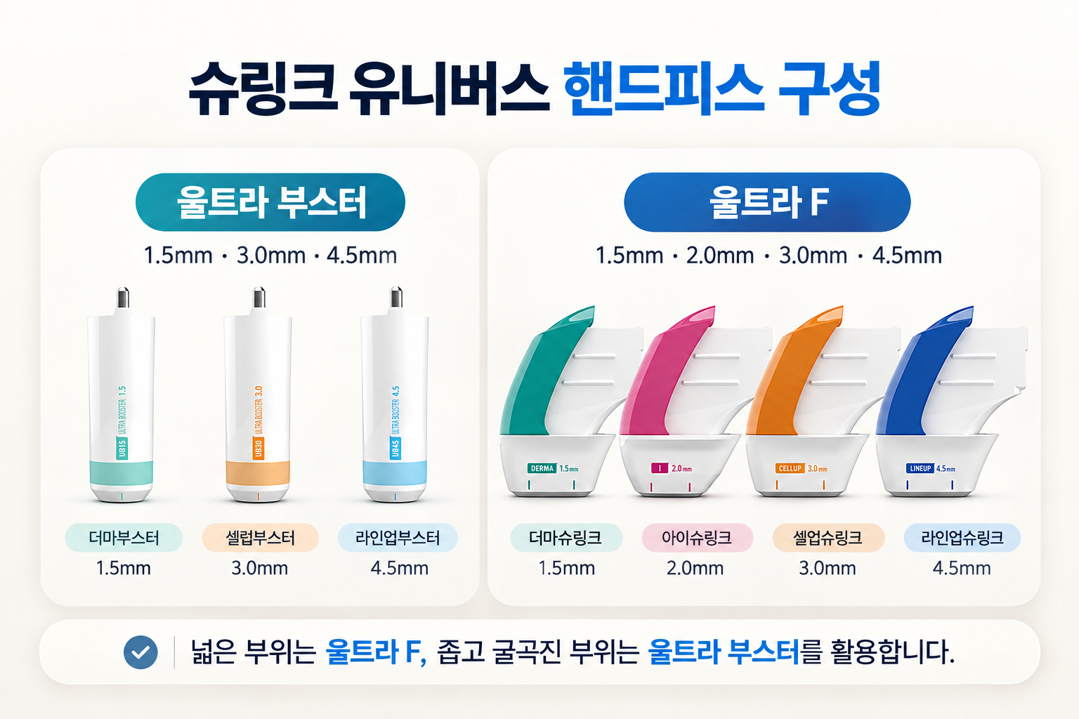 슈링크 유니버스 울트라 부스터의 1.5·3.0·4.5mm 펜형 카트리지와 울트라 F의 1.5·2.0·3.0·4.5mm 카트리지 구성