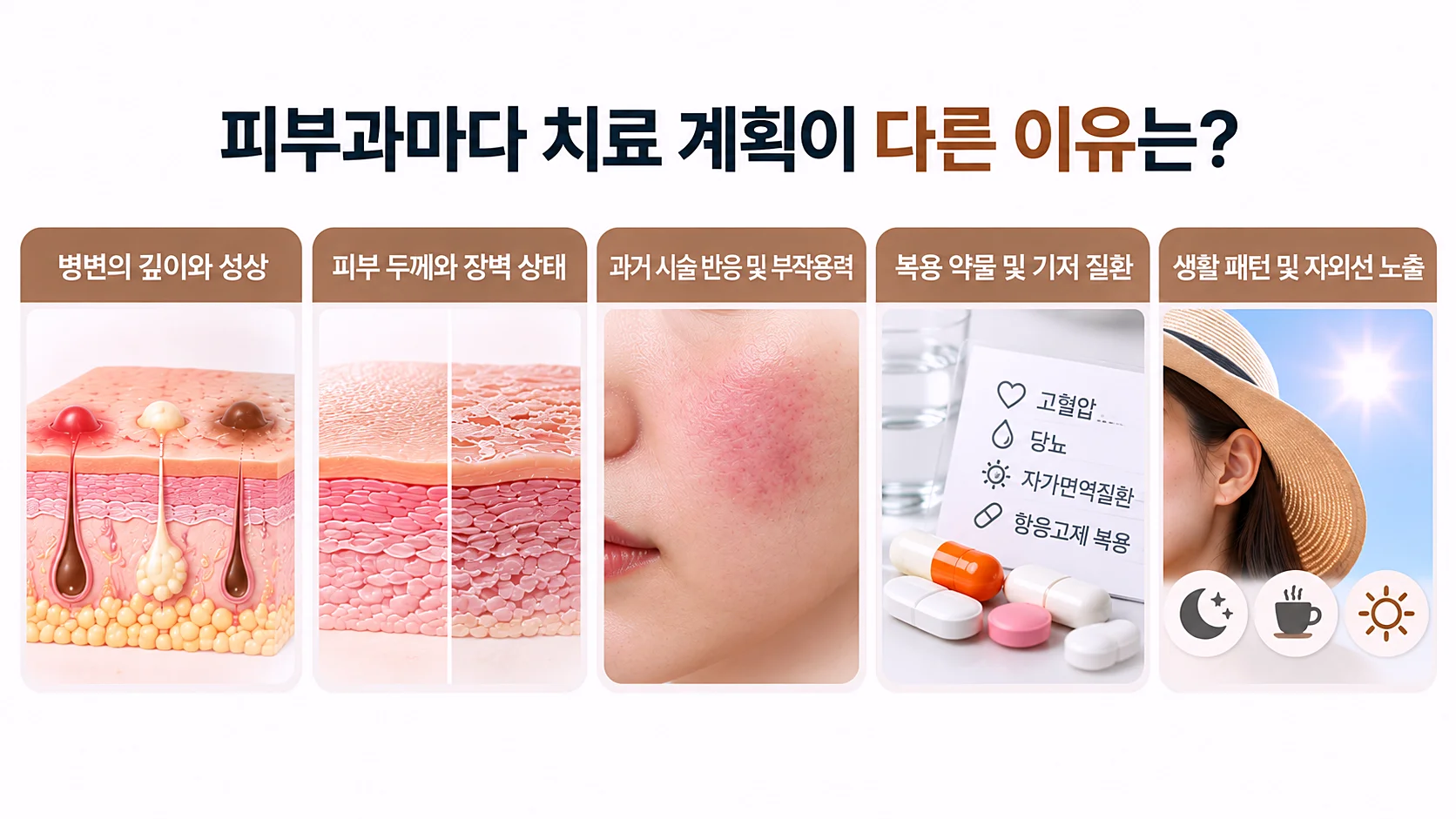 피부과마다 치료 계획이 달라지는 이유 5가지