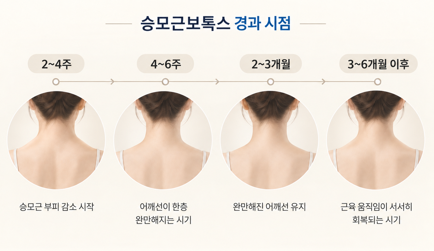톡스-상담 유앤아이의원 대전점 의료진의 승모근보톡스 상담 장면