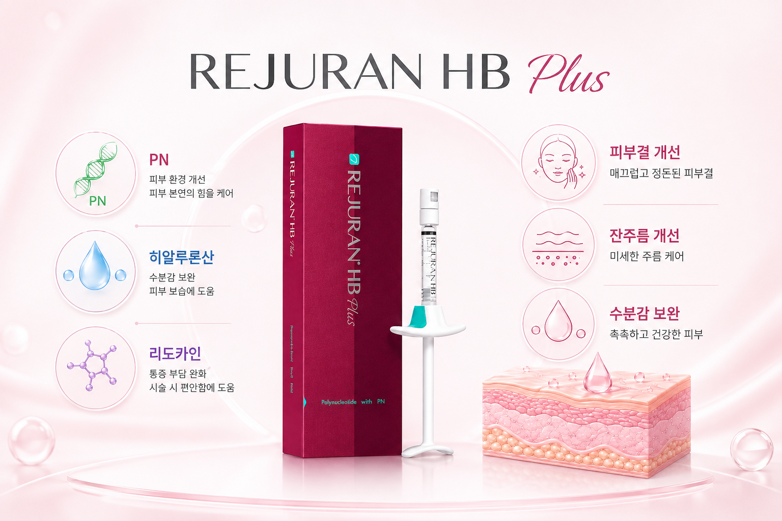 리쥬란HB 피부결과 잔주름 개선, 수분감 보완을 표현한 피부 단면 구조