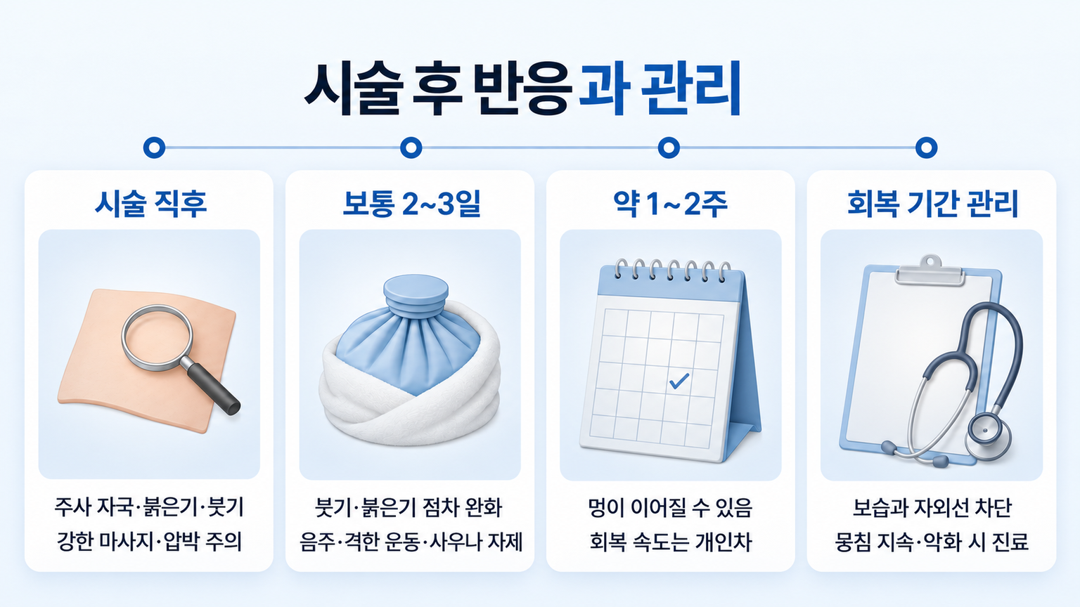 콜라겐 주사 후 주사 자국과 붉은기·붓기는 보통 2~3일, 멍은 약 1~2주 이어질 수 있으며 압박 주의와 보습·자외선 차단이 필요한 회복 과정