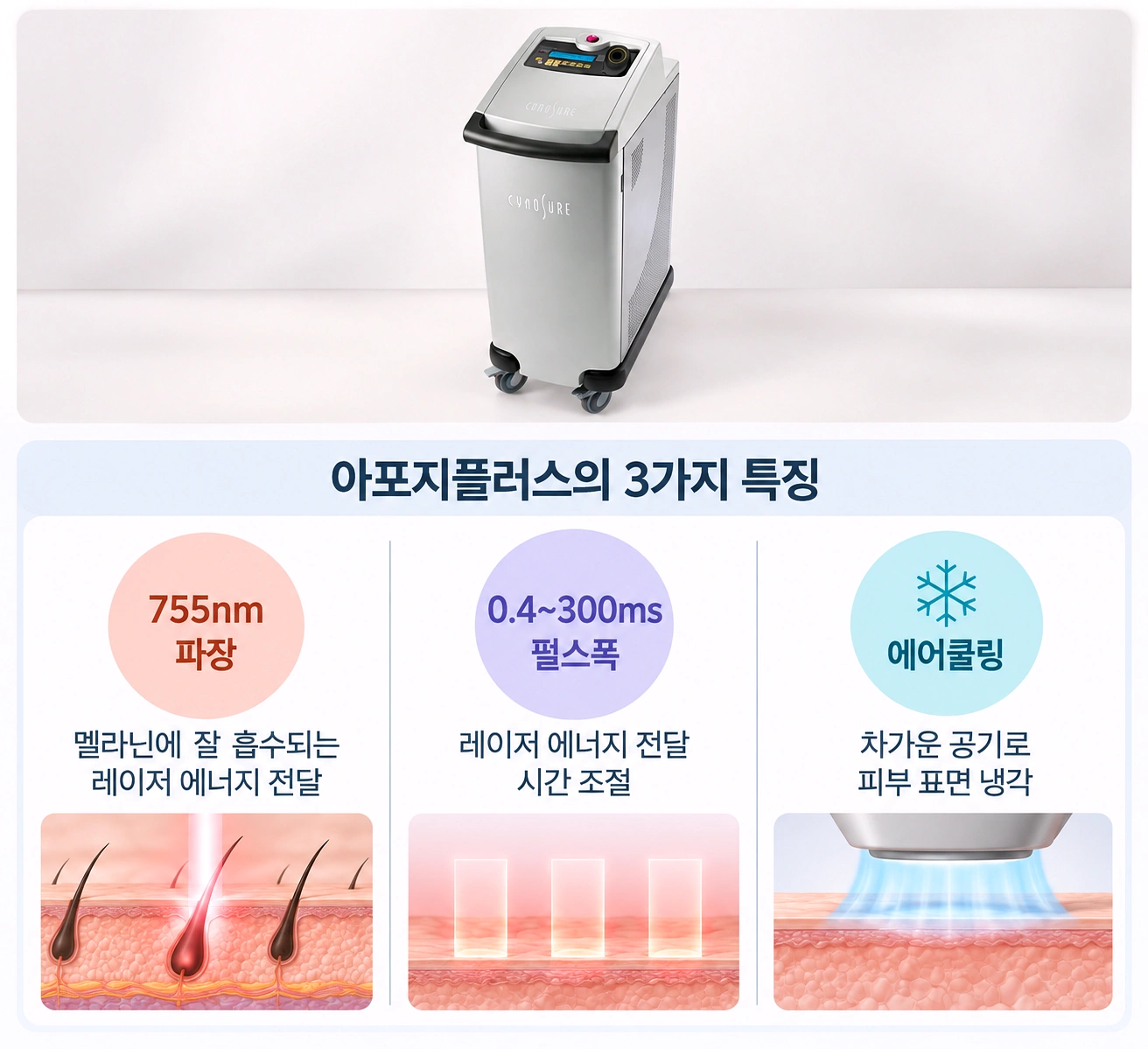 755nm 파장·펄스폭 조절·에어쿨링을 활용하는 아포지플러스 제모 원리