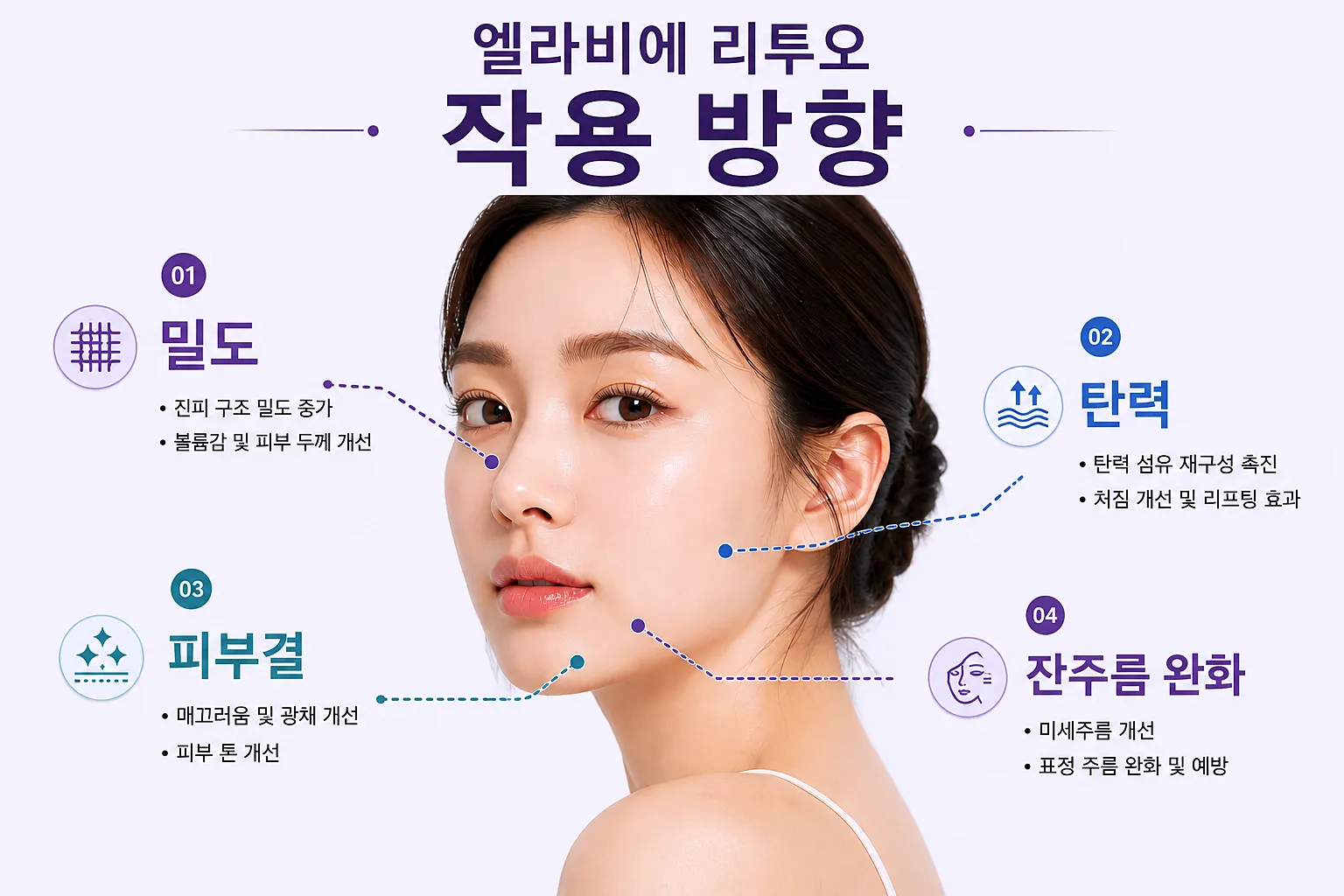 엘라비에 리투오 작용 방향 - 피부 밀도 탄력 결 잔주름
