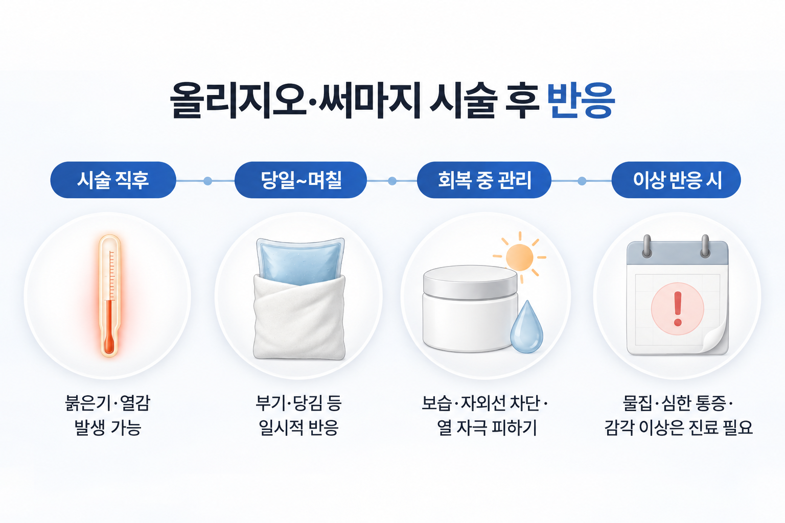 올리지오 써마지 시술 후 붉은기와 열감, 부기와 당김, 회복 중 관리 및 이상 반응 시 진료 기준