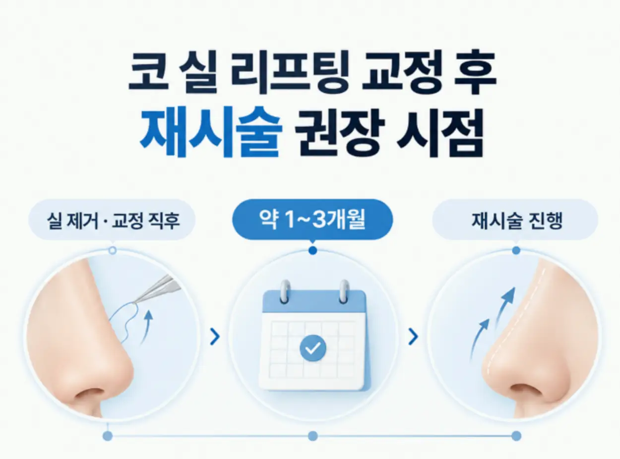 코 실 리프팅 후회 이후 재시술 시점