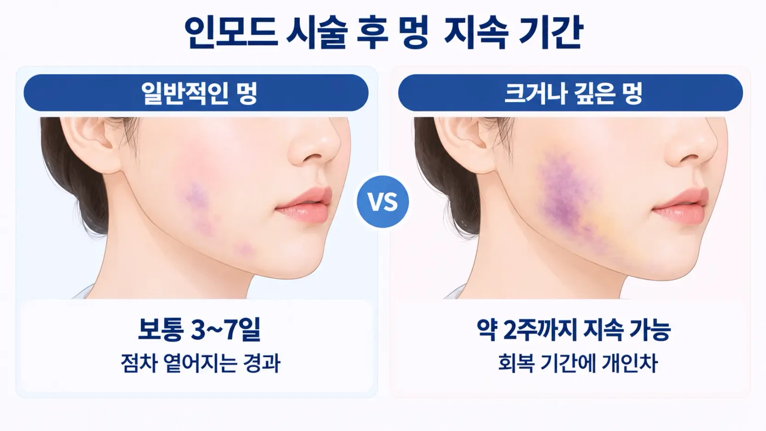 인모드 시술 후 멍의 크기와 깊이에 따른 회복 기간 비교 이미지