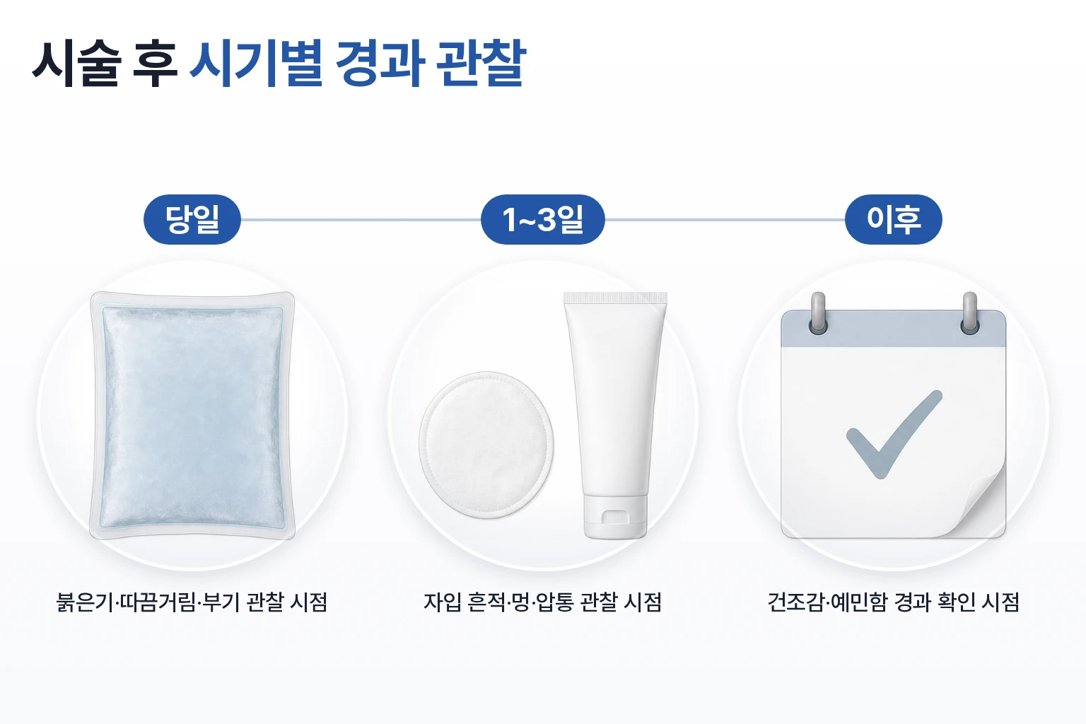 힐로웨이브 시술 후 당일과 1~3일 이후 피부 반응 경과