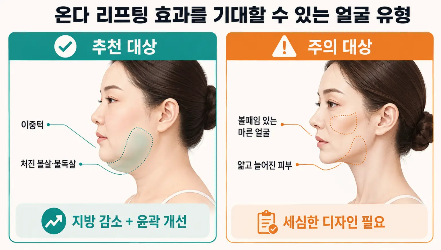 온다 리프팅 추천 얼굴 유형과 주의해야 할 얼굴 유형 비교