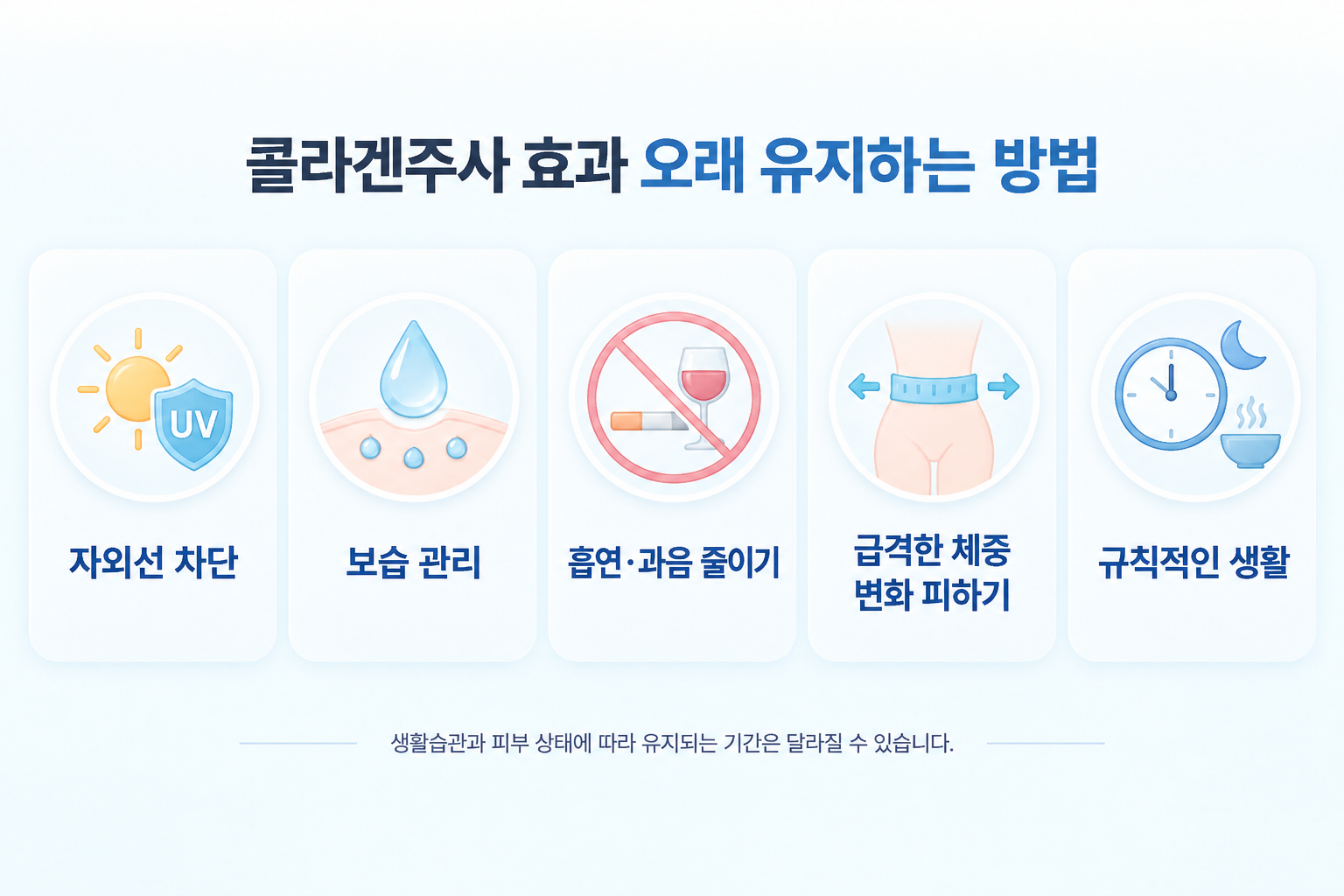 자외선 차단 보습 관리 흡연과 과음 줄이기 체중 변화 관리 규칙적인 생활