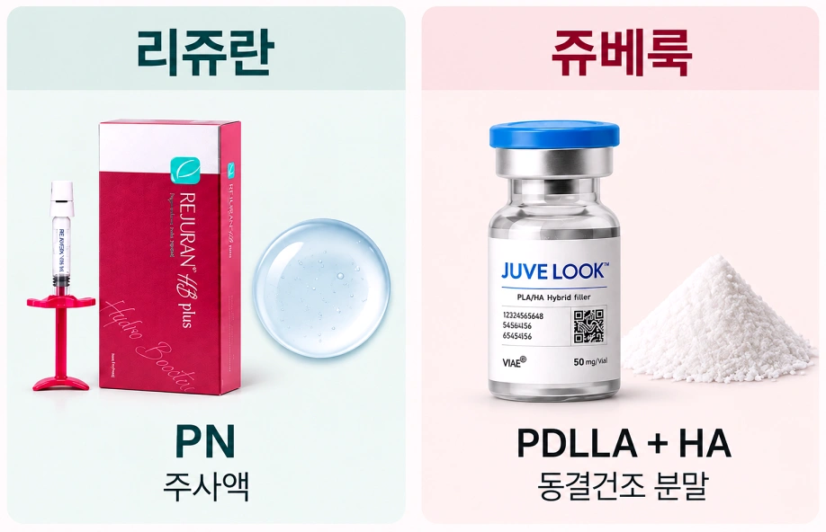리쥬란 PN 주사액과 쥬베룩 PDLLA·HA 동결건조 분말의 성분 및 제형 비교 이미지