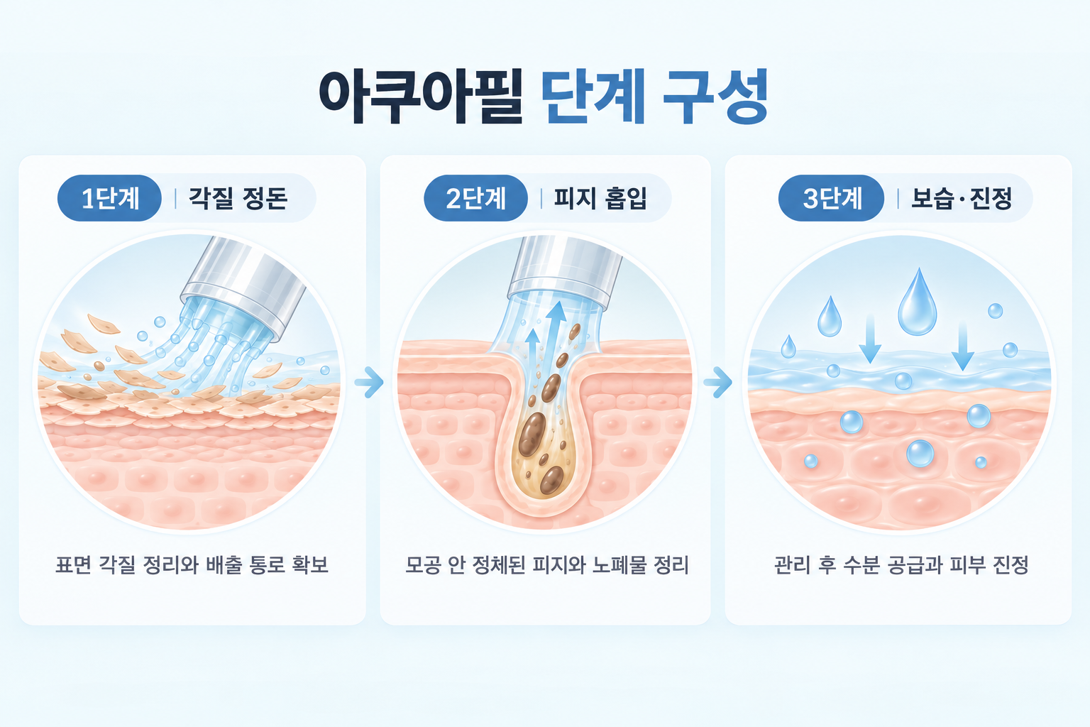 아쿠아필 각질 정돈 피지 흡입 보습 진정 단계