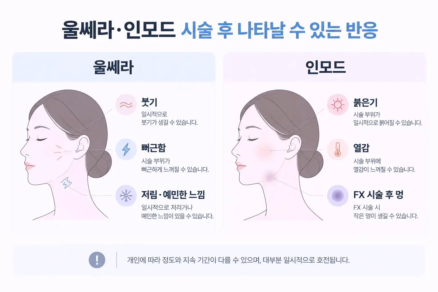울쎄라와 인모드 시술 후 붓기, 뻐근함, 붉은기, 열감 등 피부 반응 차이