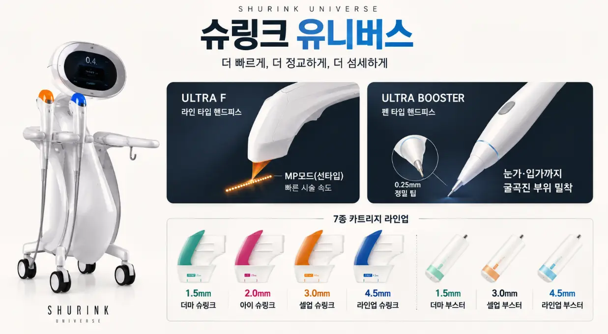 부산 서면 슈링크 유니버스 MP 모드 지원 라인 핸드피스와 7종 카트리지 라인업