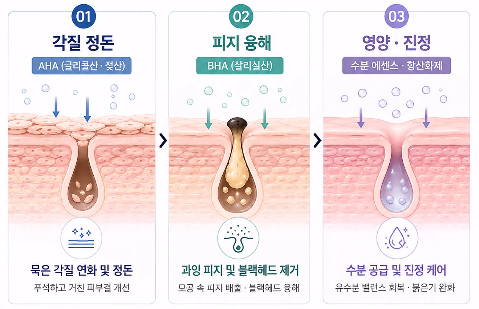 남자 아쿠아필 3단계 핵심 변화 - 각질 정돈 피지 융해 영양 진정