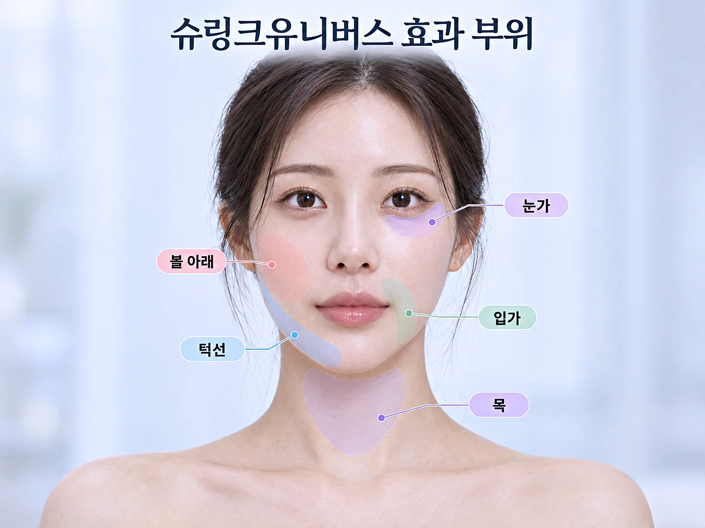슈링크유니버스 효과를 기대할 수 있는 턱선, 볼 아래, 눈가, 입가, 목 부위 안내 일러스트