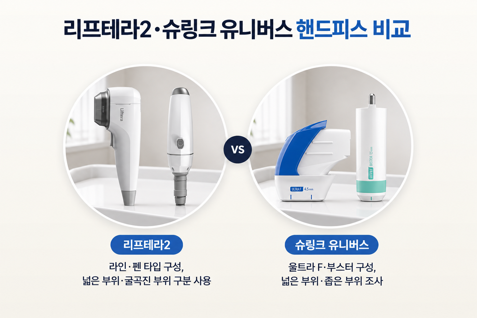 리프테라2의 라인·펜 타입과 슈링크 유니버스의 울트라 F·울트라 부스터 핸드피스 외형 및 조사 부위별 구성 비교
