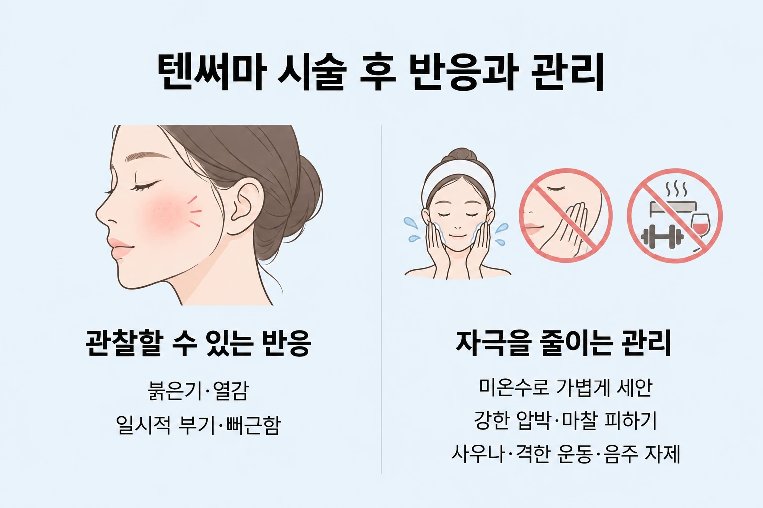 왼쪽에 붉은기·열감과 일시적 부기·뻐근함을, 오른쪽에 가벼운 세안과 압박·마찰·사우나·격한 운동·음주를 줄이는 관리 행동을 정리한 이미지