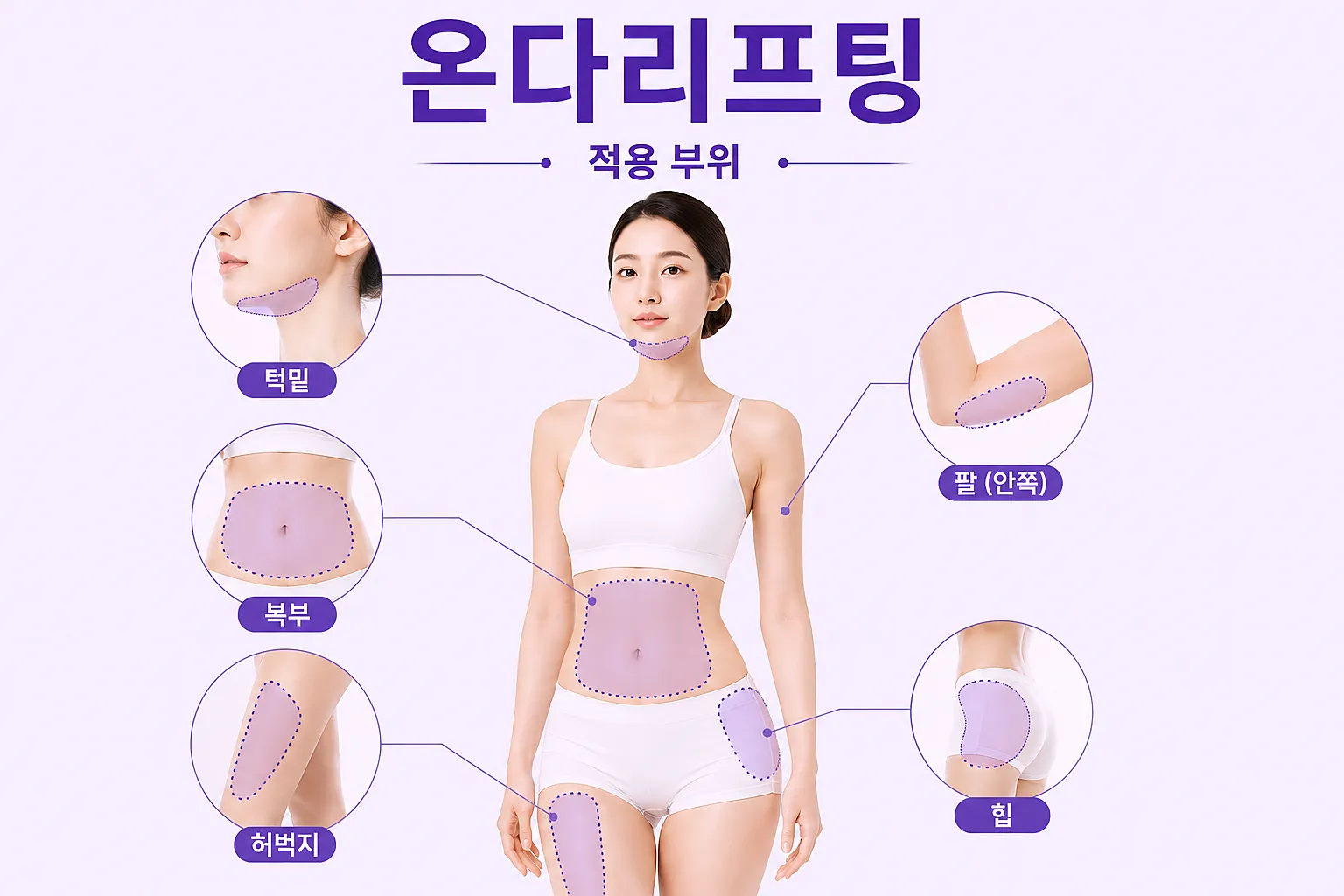 온다리프팅 적용 부위 - 턱밑 복부 허벅지 팔 안쪽 표시도