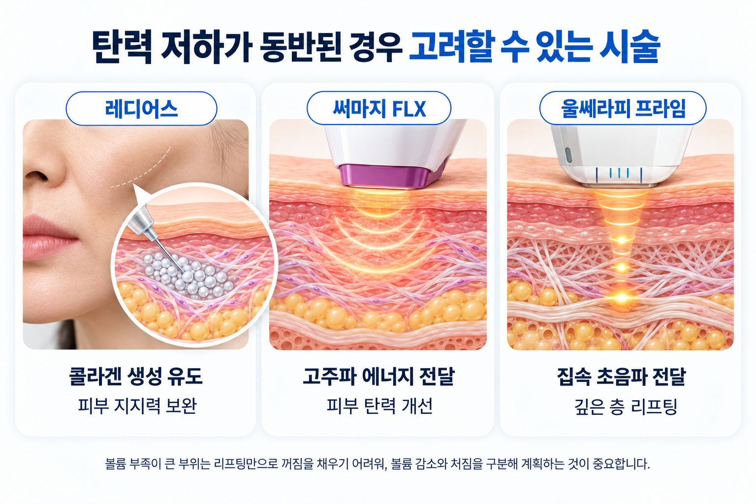 볼 패임과 탄력 저하가 동반된 경우 고려하는 레디어스 써마지 FLX 울쎄라피 프라임 작용 방식 비교
