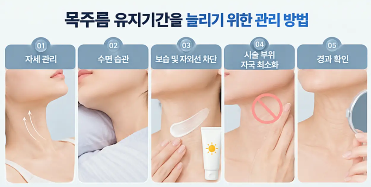 목주름시술 필러 유지기간을 위한 5가지 관리 방법, 자세 교정과 수면 습관, 보습 및 자외선 차단, 시술 부위 자극 최소화, 경과 확인 인포그래픽