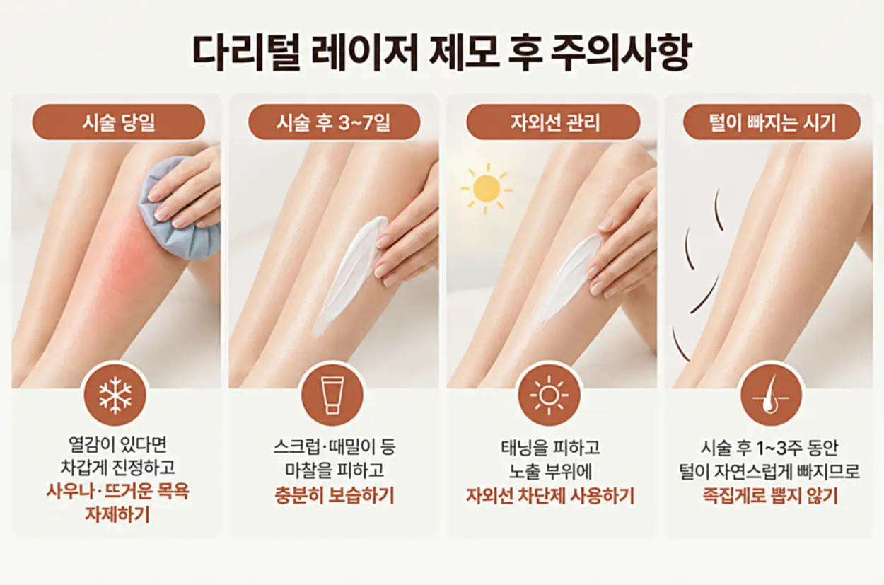 다리털 레이저 제모 후 피부 진정과 보습, 자외선 차단, 털이 자연스럽게 빠지는 시기까지 단계별 주의사항을 정리한 인포그래픽